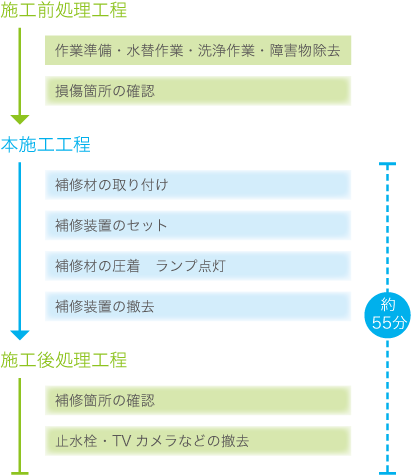 工程図