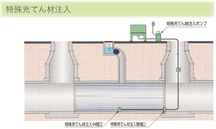 工程図