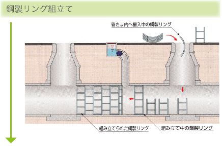 工程図