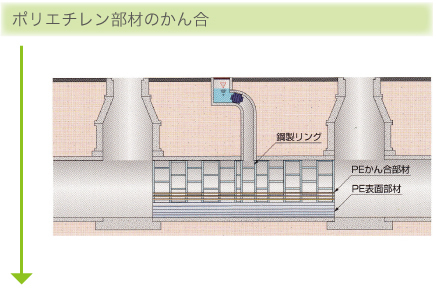 工程図