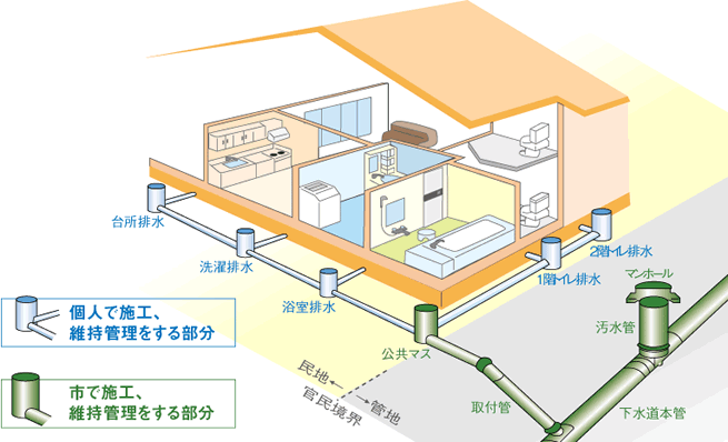 作業箇所