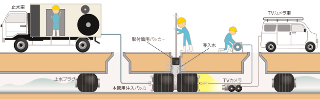 作業の流れ