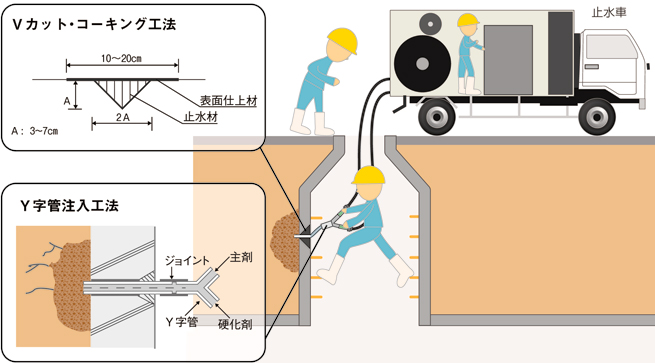 作業の流れ